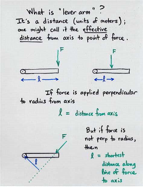 Image result for Torque Examples