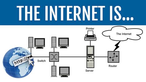 什么是Internet?_什么是internet csdn-CSDN博客