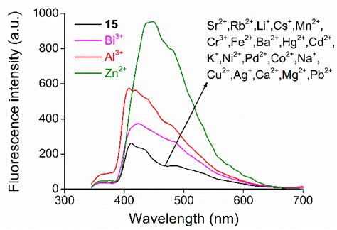 Acridino-Diaza-20-Crown-6 Ethers: New Macrocyclic Hosts for ...