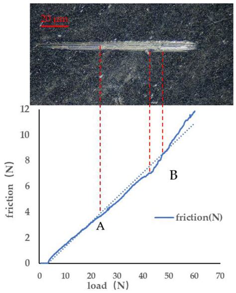 Microstructure and Properties of Al-Cr-N Ternary Wear-Resistant ...