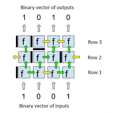 Max Area of Rectangle in Binary Matrix 的图像结果