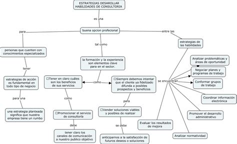 Estrategias para desarrollar habilidades de observación