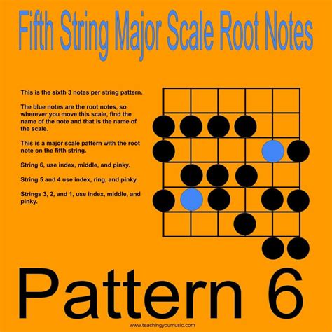 Image result for Major Scale 2 Notes per String