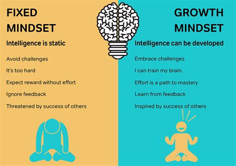 Image result for Mindset Learning English