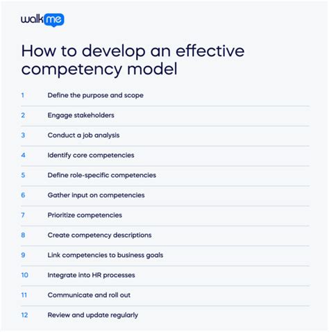 Image result for How to Use a Competency Model