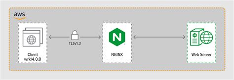Image result for HAProxy vs Nginx