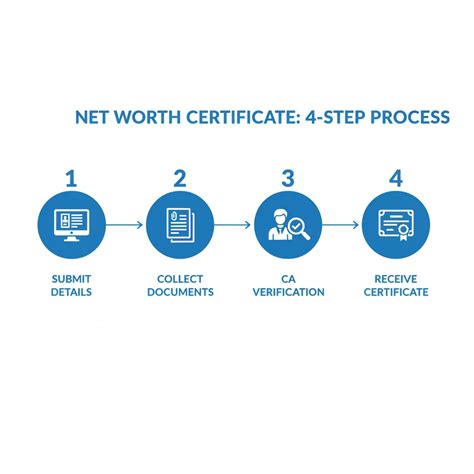 Net Worth Certificate for Visa Applications | Easy 4-Step Process