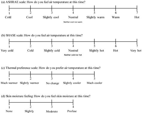 Investigation of Comfort Temperature and Occupant Behavior in Japanese ...