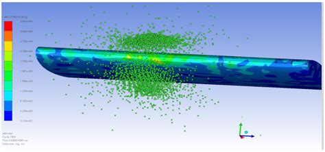 Aircraft Wing Design Against Bird Strike Using Metaheuristics