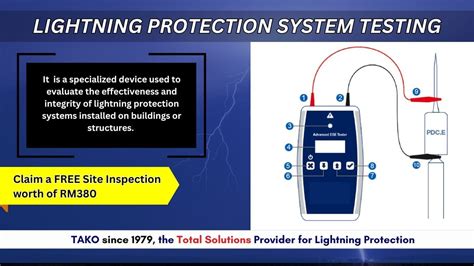 Image result for Testing of Lightning Protection System