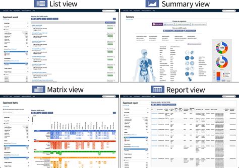 Image result for Encode Project Summary