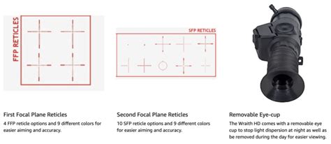 Image result for Using the Sightmark Wraith