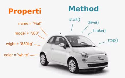 Image result for Object Pada JavaScript