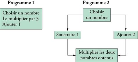 Programme De Calcul 的图像结果