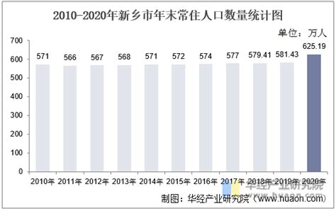近10年广州中考报名人数变化，2021年情况会如何？ - 知乎