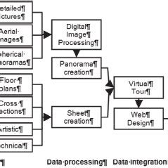 Image result for Spatial System