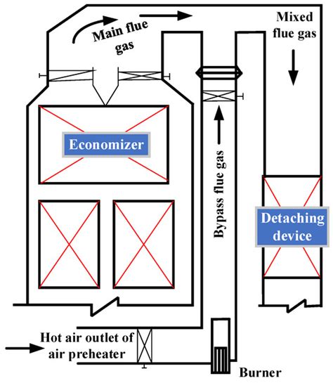 Continuous DeNOx Technology for Improved Flexibility and Reliability of ...