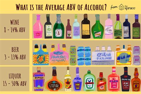 Beer 101: An Intro to ABV, ABW, and High-Point Beer