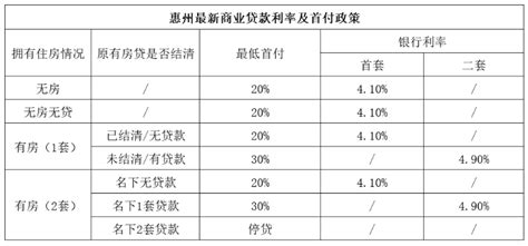 重磅！南京首套房贷利率最低可上浮10%！条件是……_南京房产信息_问房