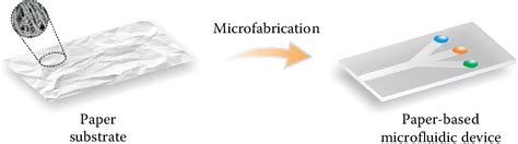 Image result for Microfluidic Devices Using Paper and Crayons