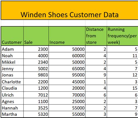 Image result for Predictive Modeling Excel