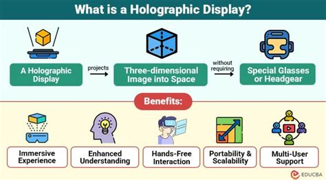 Holographic Display | Working, Types, Key Components