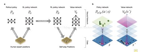 Alphago Blog Post 的图像结果