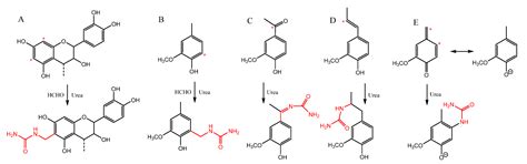 Improved Fire Retardancy of Cellulose Fibres via Deposition of Nitrogen ...