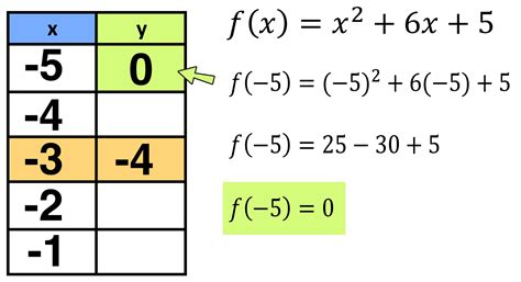 Math Graph Formulas 的图像结果