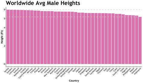Average Height For 14 Male at Gary Archer blog
