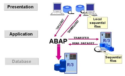Image result for Application of File Handling