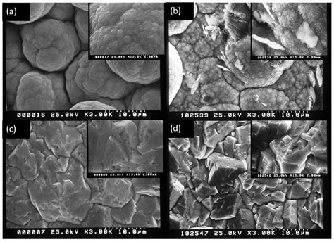 Optimization of Operating Conditions for Electrochemical Decolorization ...