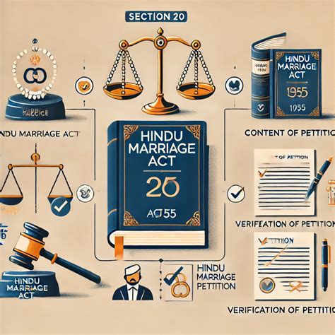 Section 12 of the Hindu Marriage Act, 1955: Voidable Marriages – Law ...