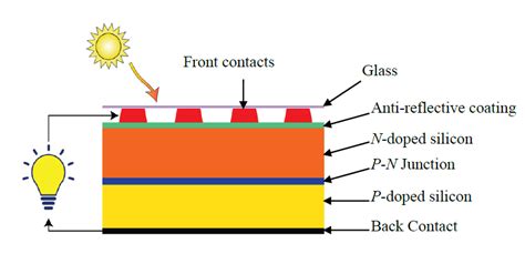 Solar Cell 的图像结果