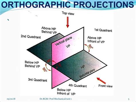Unit 1 orthographic projection engineering graphics | PPT