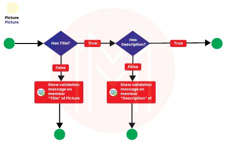 Image result for Mendix Explained