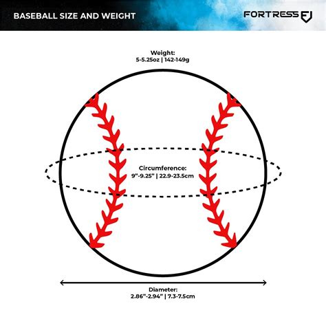 Weight Of Baseball