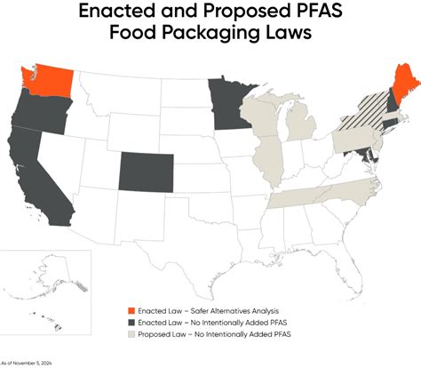 PFS Label State Label 的图像结果