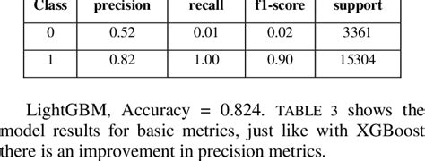 Image result for Classification Task Xgboost