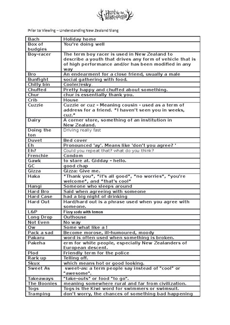 New Zealand slang - the thethethethethe the the v vthe the the the the ...