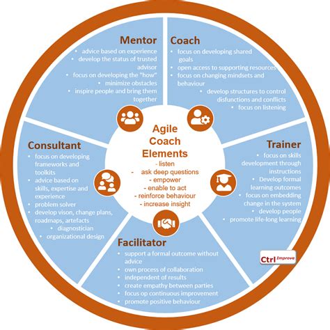 Image result for DevOps Coach