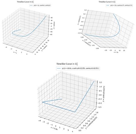A Geometric Variational Problem for Pseudo-Galilean Particles