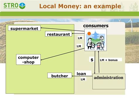 Local Trade 的图像结果
