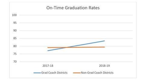 February High School Success Newsletter