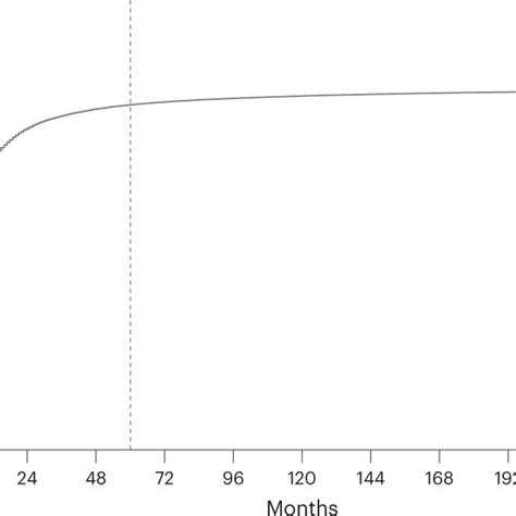 Image result for Calculation of Reliability