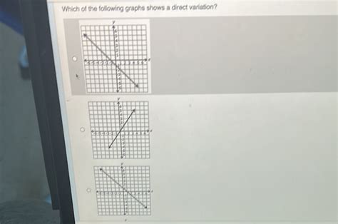 Image result for Which Graph Represents a Direct Variation