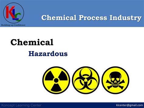 Chemical Industry 的图像结果