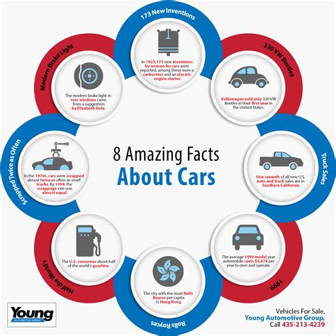 Car Facts You Should Know at Zara Morrill blog