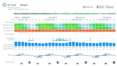 Weather forecast Brazil: today, tomorrow, 10 days