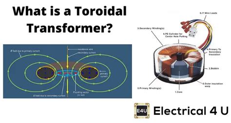Toroidal Transformer Design 的图像结果